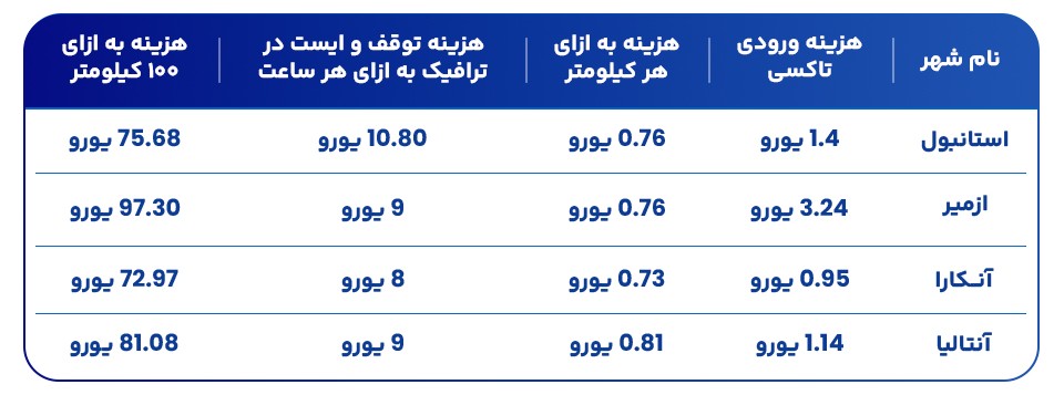 قیمت اجاره خودرو در ترکیه.jpg